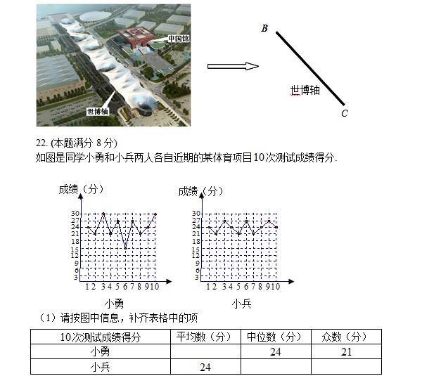 0910ѧ()꼶ѧ5